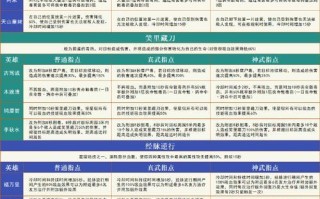《新天龙八部手游二十星攻略大全》（从入门到精通，玩转新天龙八部手游）