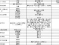 《无尽修仙之路——手游修仙传攻略大全》（打造最强角色，闯荡神秘修仙世界！）