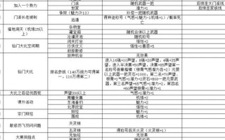 《无尽修仙之路——手游修仙传攻略大全》（打造最强角色，闯荡神秘修仙世界！）