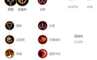 《无限火力英雄主宰出装攻略》（挑战极限，打造最强英雄）