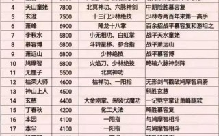 天龙八部天龙派攻略（掌握天龙派内力，成为绝世剑客！）