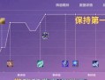 小法攻略（精准的出装选择，助你成为终极法师）