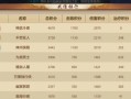 天龙八部手游首充攻略，助你成为顶尖大侠（精华攻略揭秘，让你一步登天）