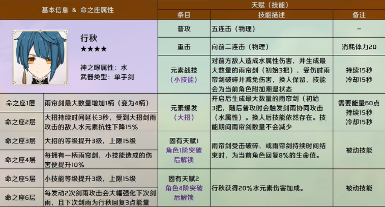 《原神》角色技能效果叠加（技能效果叠加的技巧）-第2张图片-游趣乐园