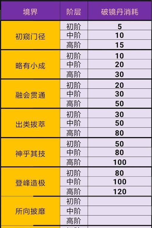 暴走大侠（所有武器走A走砍技巧分享，让你轻松通关）-第3张图片-游趣乐园