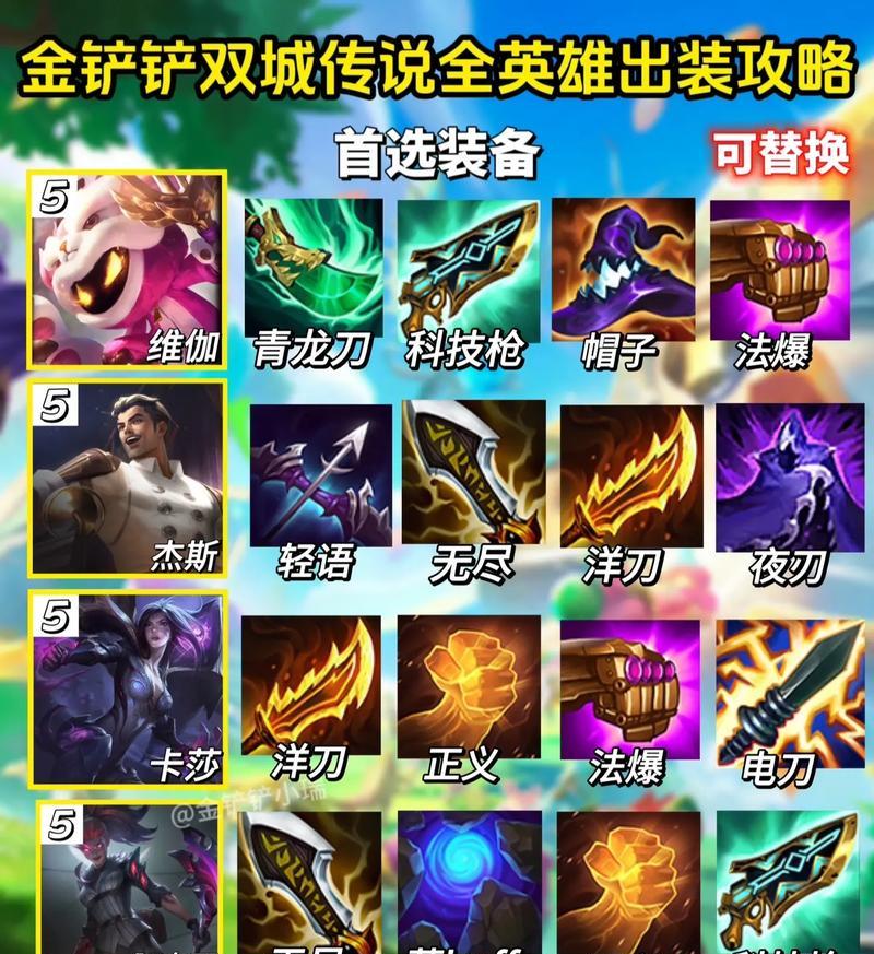 《掌握鬼谷子出装，成为新手制霸者》（超详细攻略分享，助你快速上手！）-第1张图片-游趣乐园