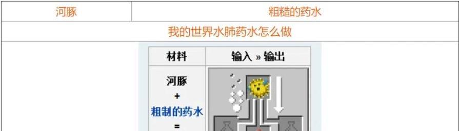 《我的世界》2021冶炼炉摆放方法（优化生存体验，提高冶炼效率）-第1张图片-游趣乐园