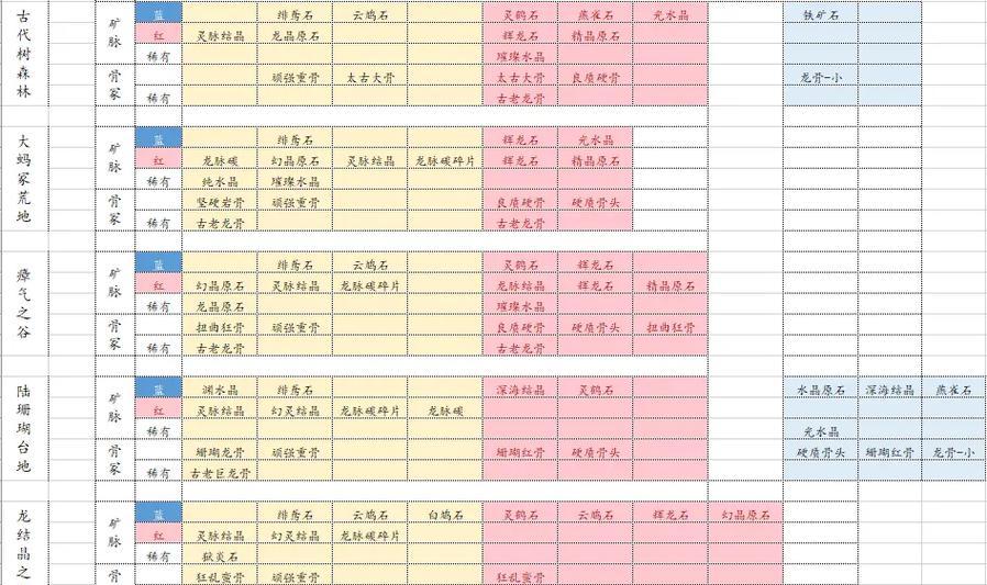 怪物猎人P攻略（探索未知的世界，成为顶级猎人！）-第2张图片-游趣乐园