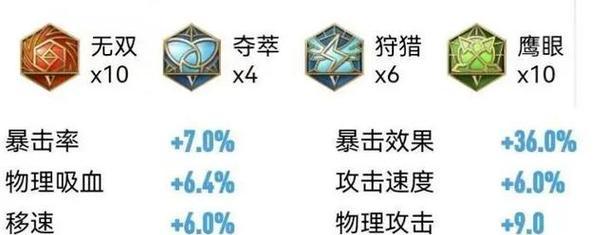 铠王者荣耀出装攻略（掌握合适出装，让你成为荣耀王者赛场上的真正王者！）-第3张图片-游趣乐园