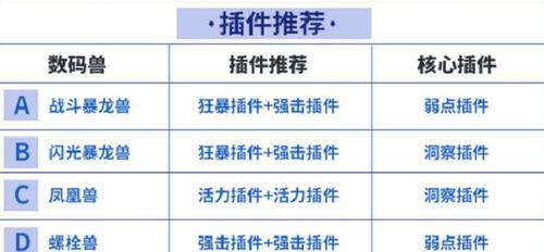 《数码宝贝新世纪》游戏好友助战攻略（如何利用好友助战提升战斗力，快速通关游戏？）-第2张图片-游趣乐园