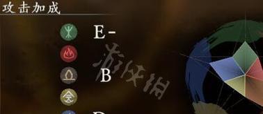 《挑战卧龙试玩赵云，攻略大揭秘》（深入解析赵云的最佳出装和技巧，带你成为卧龙中的王者！）-第1张图片-游趣乐园