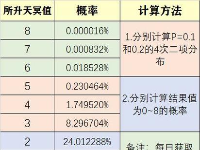 发掘另一枚伊甸宝物探索者攻略（揭秘另一枚伊甸宝物的寻找路径，助你成功发掘宝藏！）-第2张图片-游趣乐园