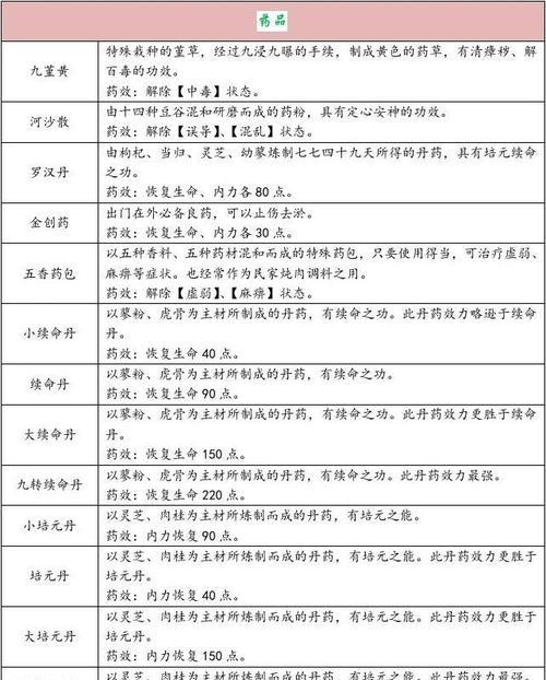 三国群侠传全攻略（成为真正的三国群侠，用智慧与勇气征服乱世）-第3张图片-游趣乐园