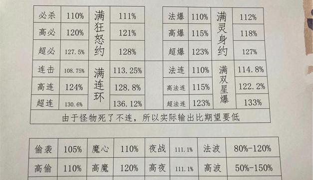 《解密梦幻夜叉攻略喊话》（攻略技巧、装备选择、队伍合作全解析）-第1张图片-游趣乐园