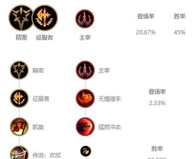 《无限火力英雄主宰出装攻略》（挑战极限，打造最强英雄）-第1张图片-游趣乐园