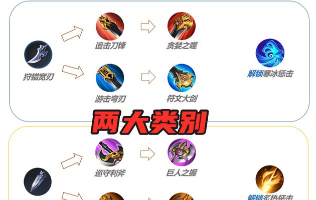 王者荣耀近战辅助出装攻略（近战辅助英雄的合理出装选择，帮你在王者峡谷中脱颖而出）-第1张图片-游趣乐园