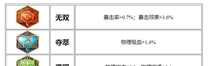 鲁班细节铭文出装攻略大全（掌握鲁班细节铭文出装，成就无敌射手）-第2张图片-游趣乐园