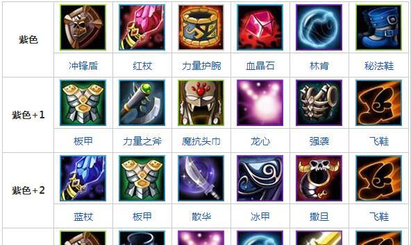 Dota出装攻略新手必看！（掌握关键出装，让你在Dota中一战封神！）-第2张图片-游趣乐园