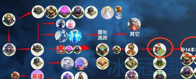 部落冲突20关攻略（解锁成功的关键在于策略与团队合作）-第2张图片-游趣乐园