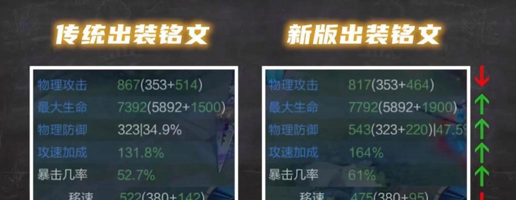 韩信战士铭文出装攻略——攻无不克，战神归来（重塑传奇，掌控战局，打造无敌韩信）-第1张图片-游趣乐园