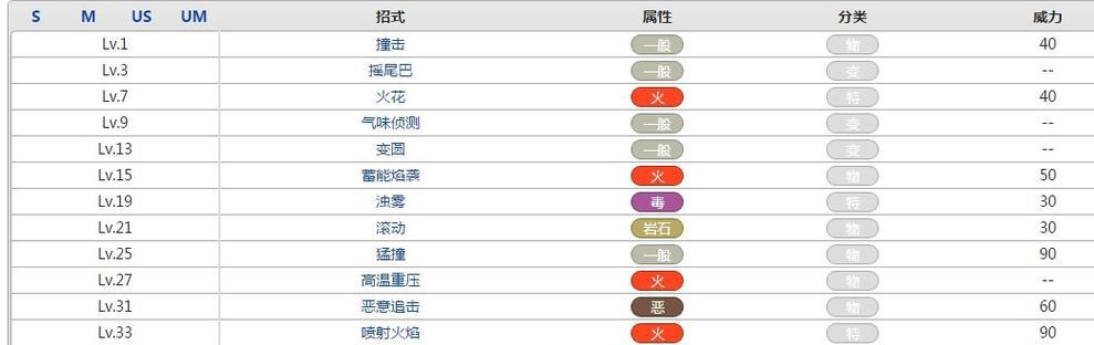 口袋怪兽决心攻略（揭秘口袋怪兽决心中的关键技巧和策略，助你成为最强训练师！）-第2张图片-游趣乐园