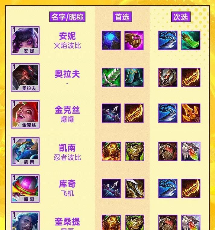 云定之弈阵容出装攻略（全面解析云定之弈阵容出装搭配技巧，让你在战场上无往不利！）-第2张图片-游趣乐园