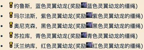 《如何抢龙出装铭文攻略》（提高抢龙技巧，打造最佳装备铭文搭配）-第1张图片-游趣乐园
