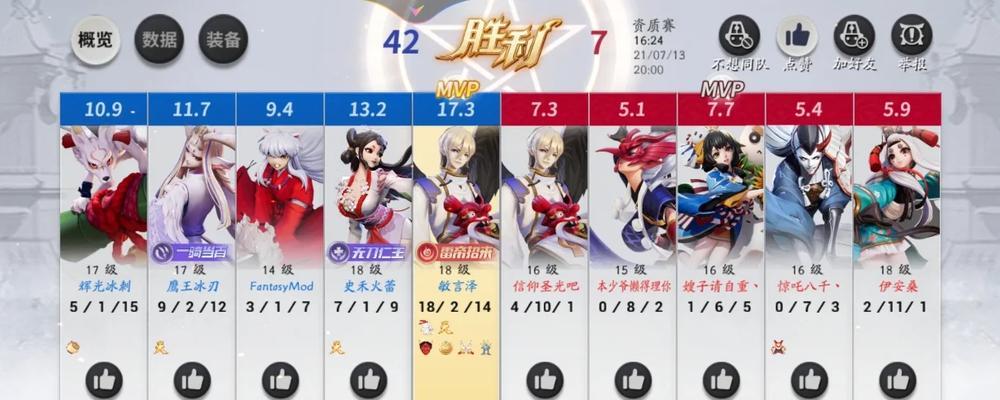 大天狗教学出装攻略（掌握大天狗的装备选择技巧，成为无敌的战神）-第2张图片-游趣乐园