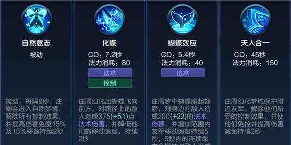 庄周攻略（探索庄周的最佳出装策略，提升游戏表现）-第1张图片-游趣乐园