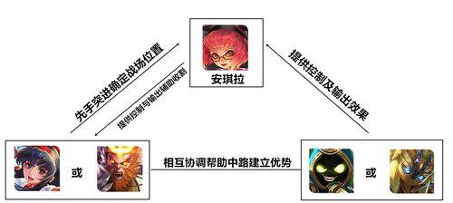 安琪拉打野续集出装攻略（提升打野能力，让安琪拉在续集中大展拳脚）-第1张图片-游趣乐园
