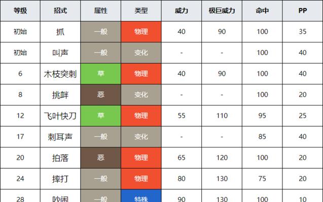 口袋妖怪XY攻略（成为冠军的必备攻略，助你一路逆袭！）-第3张图片-游趣乐园