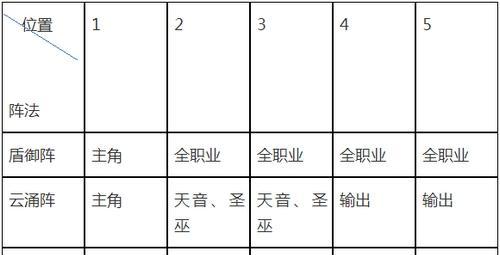 诛仙手游摆摊攻略（掌握摆摊技巧，轻松积累财富，快速提升实力！）-第3张图片-游趣乐园