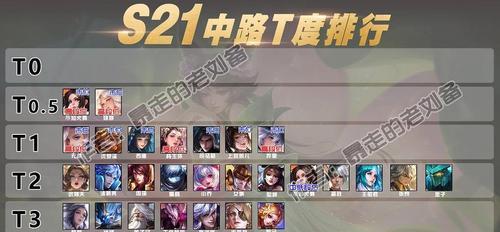 嫦娥新手教学打野出装攻略（如何利用嫦娥的技能和装备打造强力打野）-第2张图片-游趣乐园
