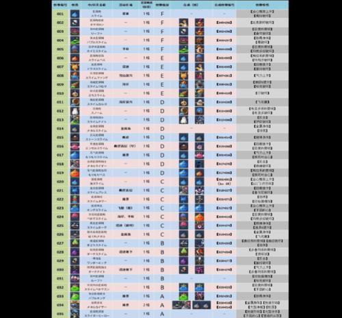 怪兽仙境新手攻略（带你一起解锁怪兽仙境的秘密，畅享游戏乐趣！）-第1张图片-游趣乐园