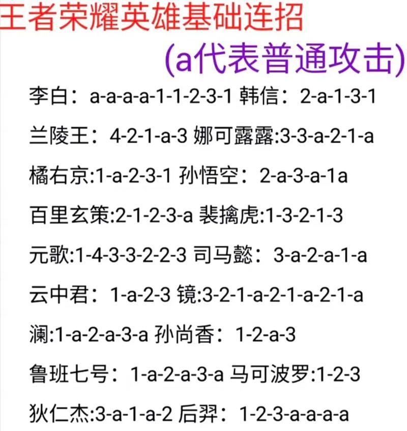 王者荣耀2022年新版本出装攻略（全面解析最强战队的必备装备，助你稳坐王者宝座）-第1张图片-游趣乐园