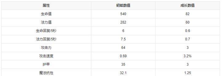 无尽火力（打造不可战胜的肉山之道，助你成为无敌的大树）-第3张图片-游趣乐园
