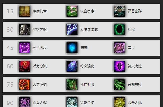 以鲜血死亡骑士攻略大揭秘（探索鲜血死亡骑士的技巧与策略，助你在游戏中获得胜利）-第3张图片-游趣乐园