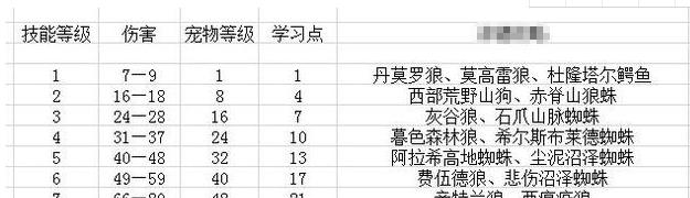 魔兽世界（打造强力宠物团队，征服艾泽拉斯）-第2张图片-游趣乐园