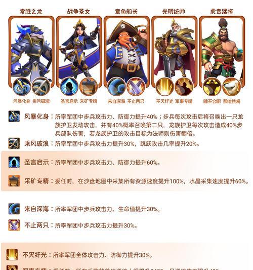 骑砍萨兰德攻略（打造无敌军团，成就传奇英雄，解锁终极胜利！）-第3张图片-游趣乐园