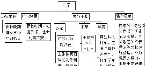 纷争攻略（如何在纷争中脱颖而出，成为真正的诸侯）-第2张图片-游趣乐园