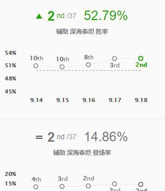 泰坦赛事出装攻略（精准选择装备助您在泰坦赛事中取得胜利）-第3张图片-游趣乐园