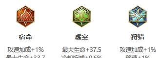 以凯瑞亚最强科技出装攻略-第2张图片-游趣乐园