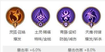 以凯瑞亚最强科技出装攻略-第3张图片-游趣乐园