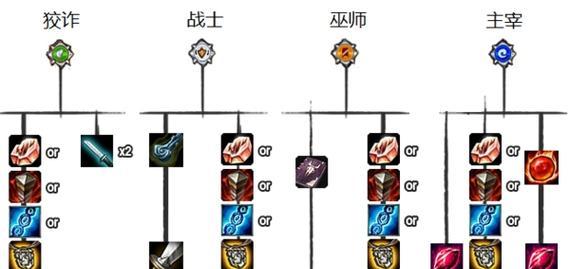 新手攻略（学会正确出装，让你的盲僧打野更加强大）-第1张图片-游趣乐园