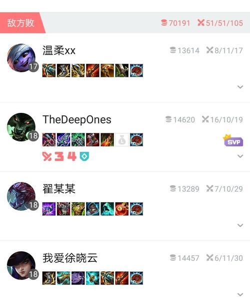 极地老牛出装攻略（打造无敌的极地老牛，装备指南大揭秘！）-第1张图片-游趣乐园