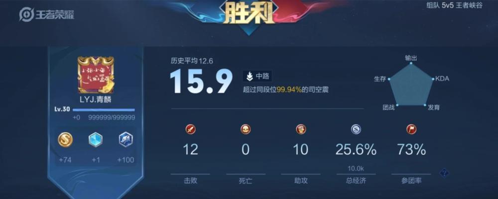 《小娥娥铭文出装与攻略》（解析小娥娥的最佳装备与技巧，助你稳定上分）-第3张图片-游趣乐园