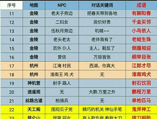 《倩女幽魂手游兽决攻略大揭秘》（掌握这个关键技巧，让你在兽决中无敌！）-第2张图片-游趣乐园