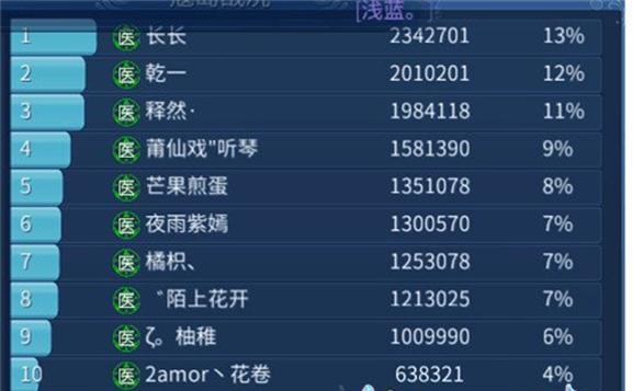 《倩女幽魂手游兽决攻略大揭秘》（掌握这个关键技巧，让你在兽决中无敌！）-第3张图片-游趣乐园
