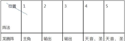 梦幻手游焚香谷攻略技巧（打造最强侠客，征战焚香谷的秘籍）-第3张图片-游趣乐园