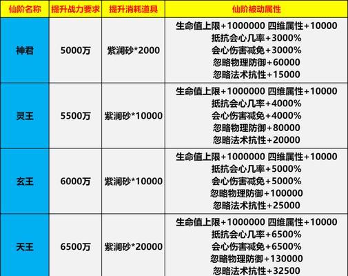 九转天阶无双攻略（发掘游戏潜力，称霸梦幻世界）-第2张图片-游趣乐园